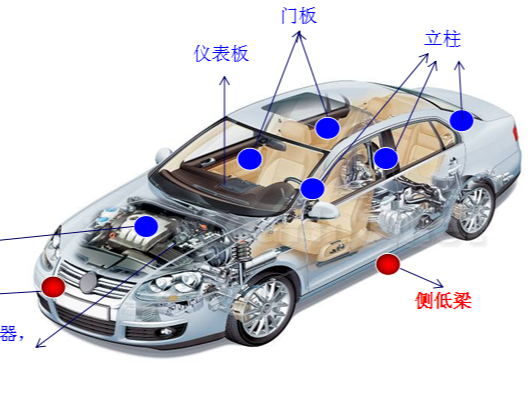 這些汽車內(nèi)部件，都是PC/ABS合金做的--青島美泰塑膠